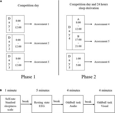 Objective Assessments of Mental Fatigue During a Continuous Long-Term Stress Condition